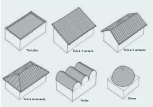 Fig. 1 : Divers types de toit présents en climat tropical (Source : ONU-Habitat)